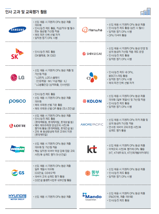 오픽 활용 기업 예시_1