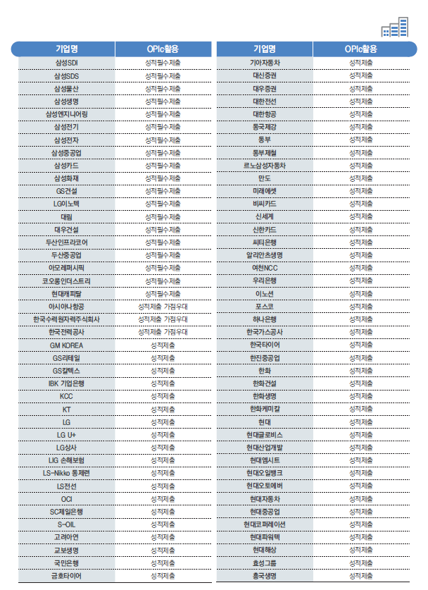 오픽 활용 기업 예시_2